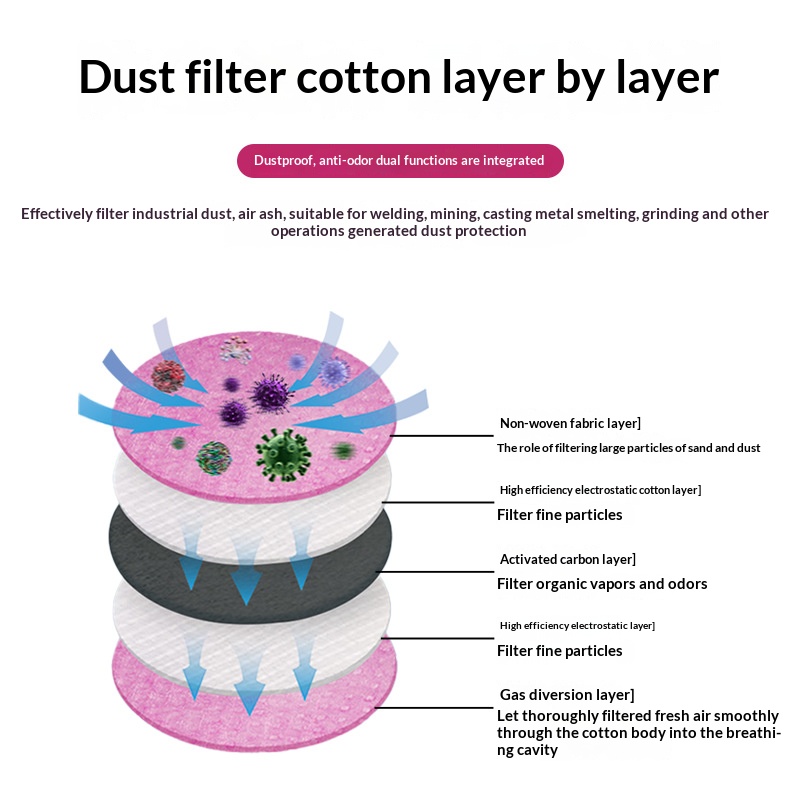 2097 2091 Cotton Filter for Ga - đánh giá và giá Anti Pollution Mask